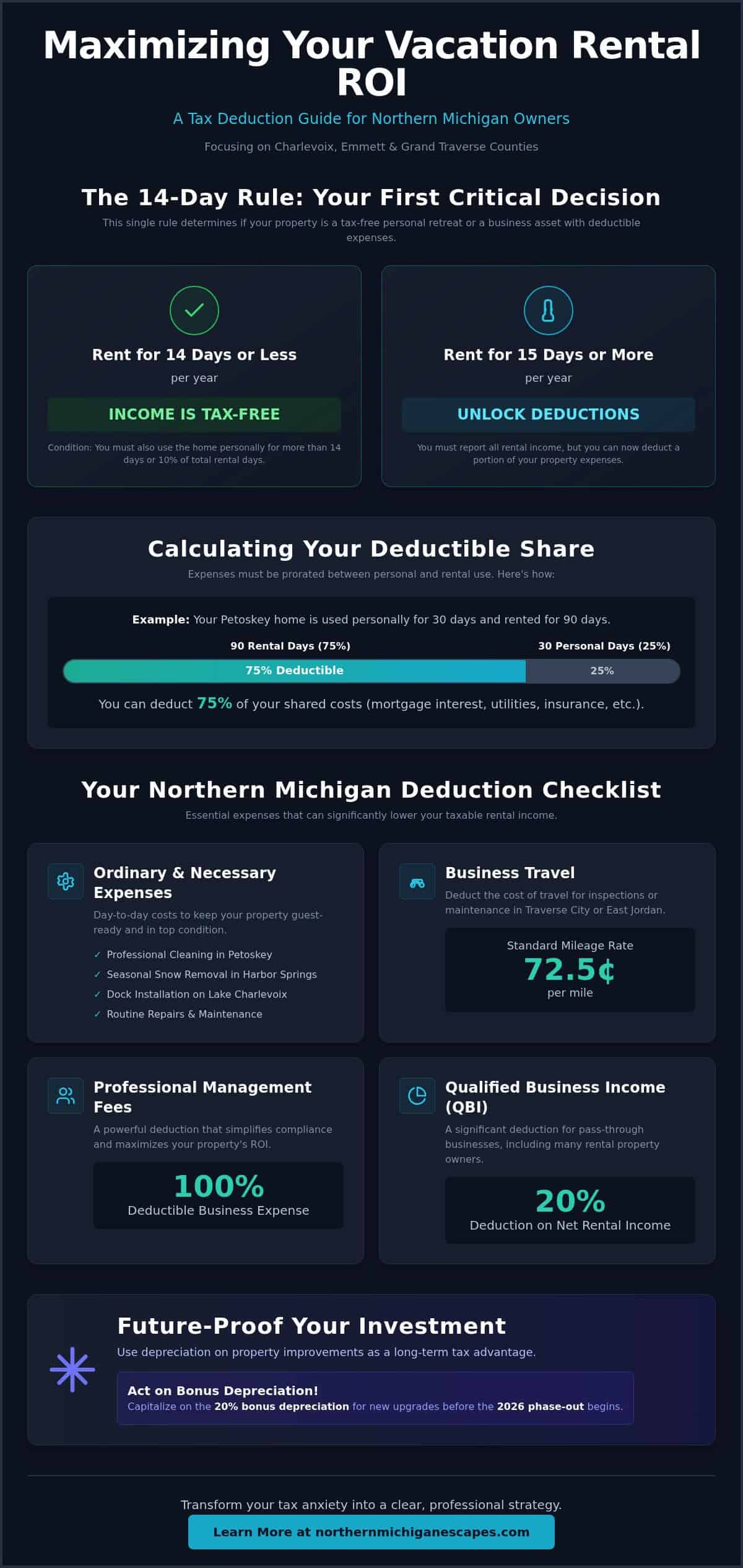 Vacation Rental Tax Deductions Guide: Maximizing Your Northern Michigan Investment in 2026