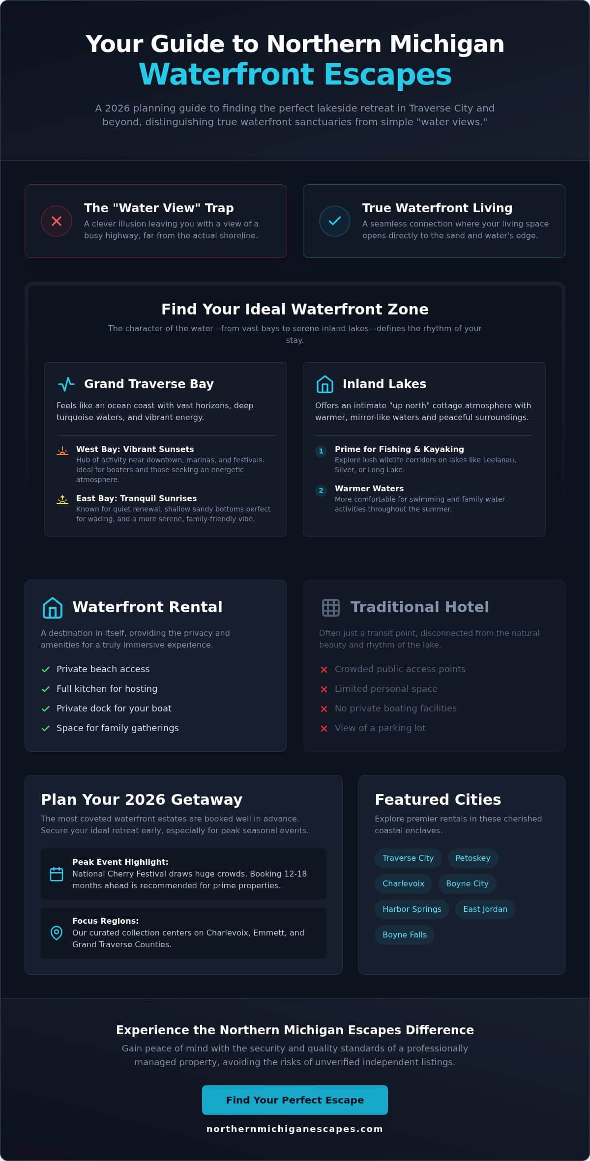 Traverse City Vacation Rentals on the Water: Your 2026 Waterfront Guide