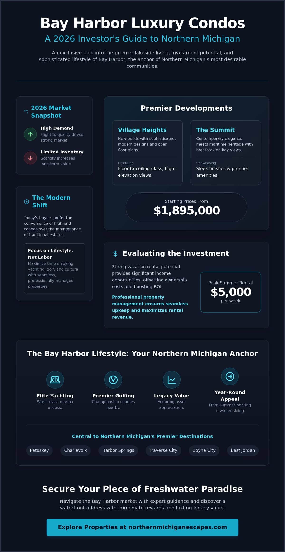 Luxury Condos in Bay Harbor MI: The Definitive 2026 Buyer and Lifestyle Guide