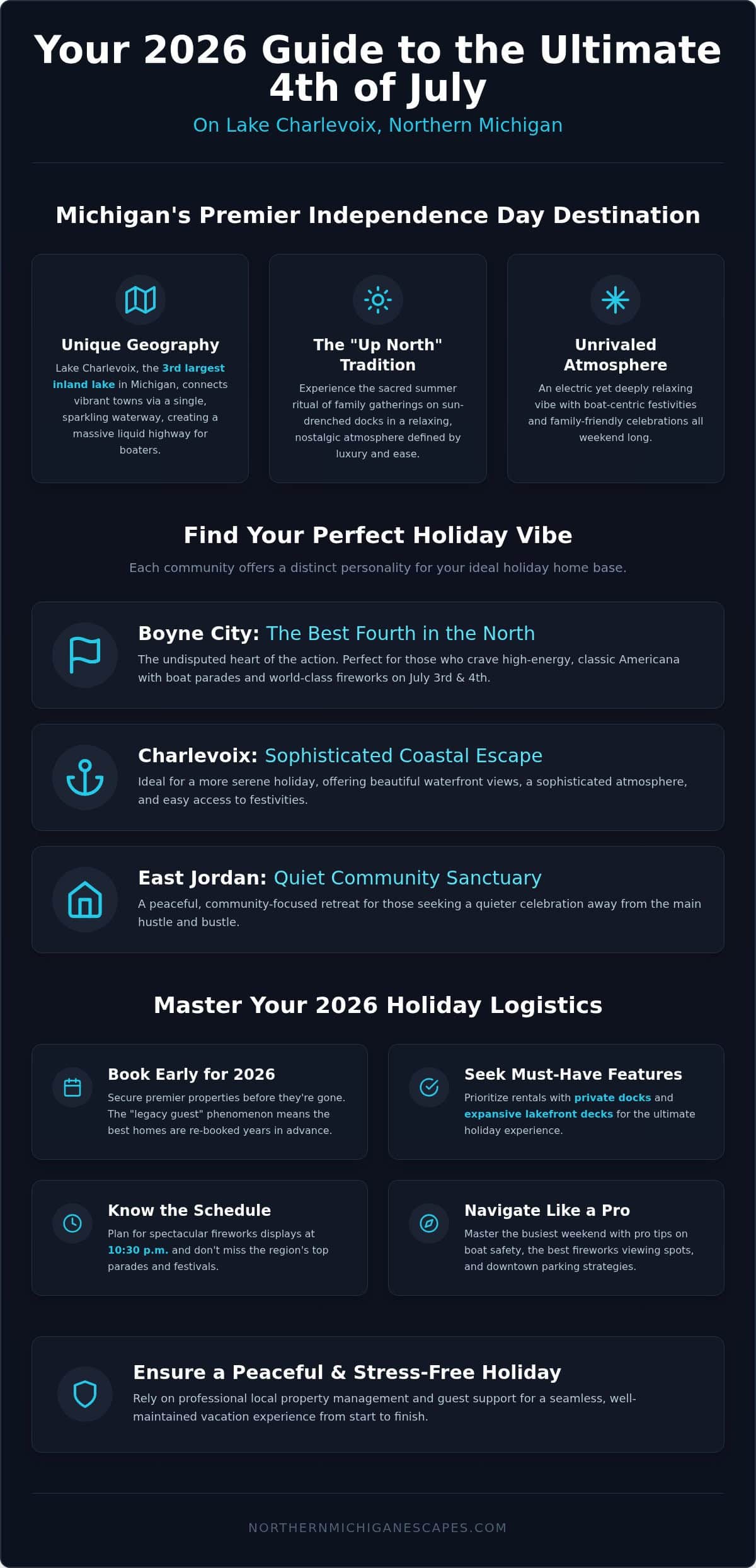 Lake Charlevoix 4th of July Rentals: The Definitive 2026 Holiday Guide
