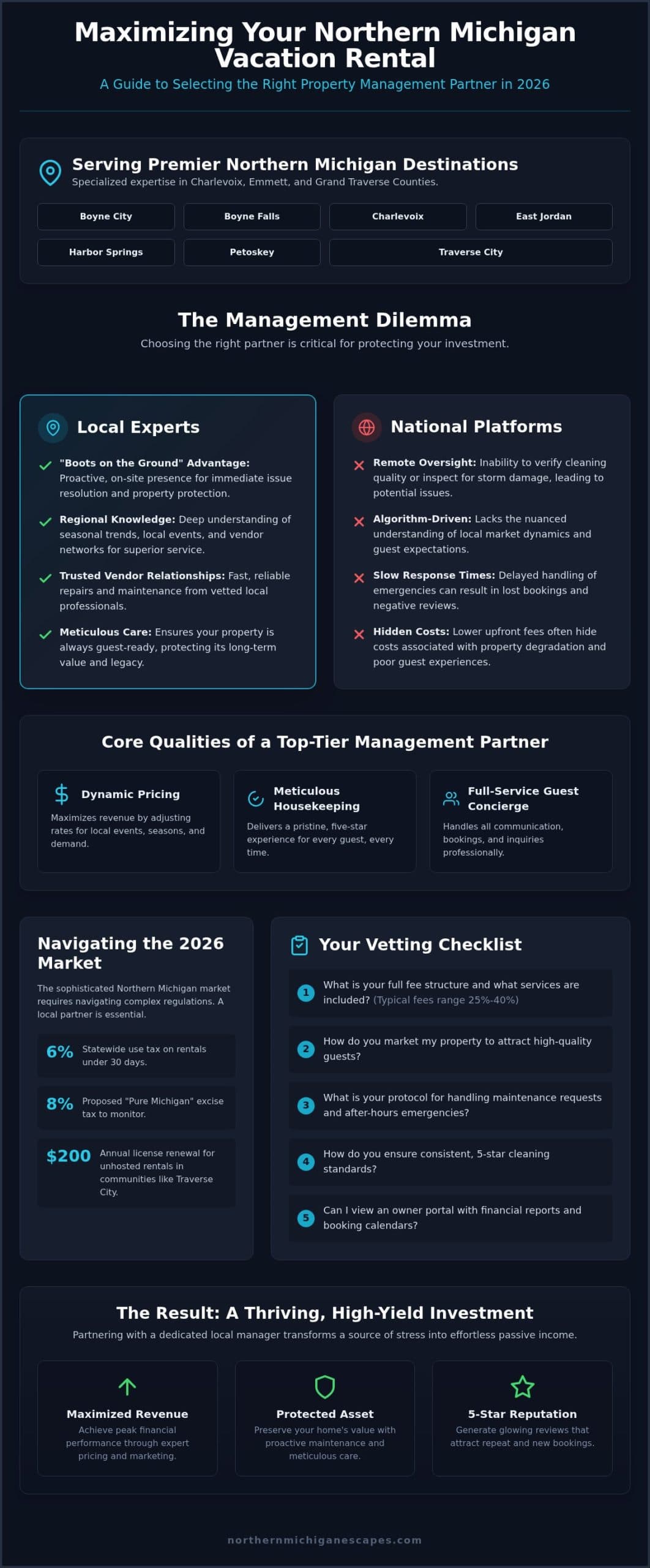 Finding a Reliable Local Property Manager in Northern Michigan: A 2026 Owner Guide