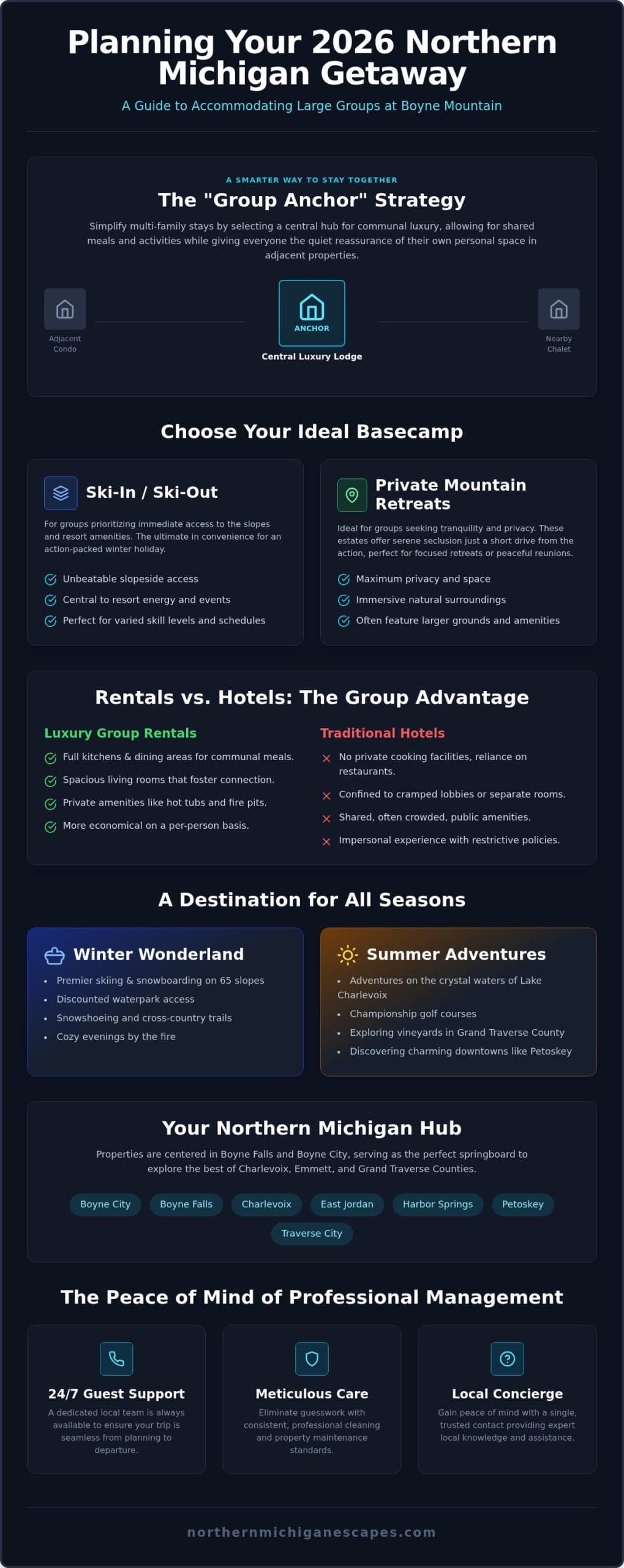 Large Group Rentals at Boyne Mountain: The Ultimate 2026 Planning Guide