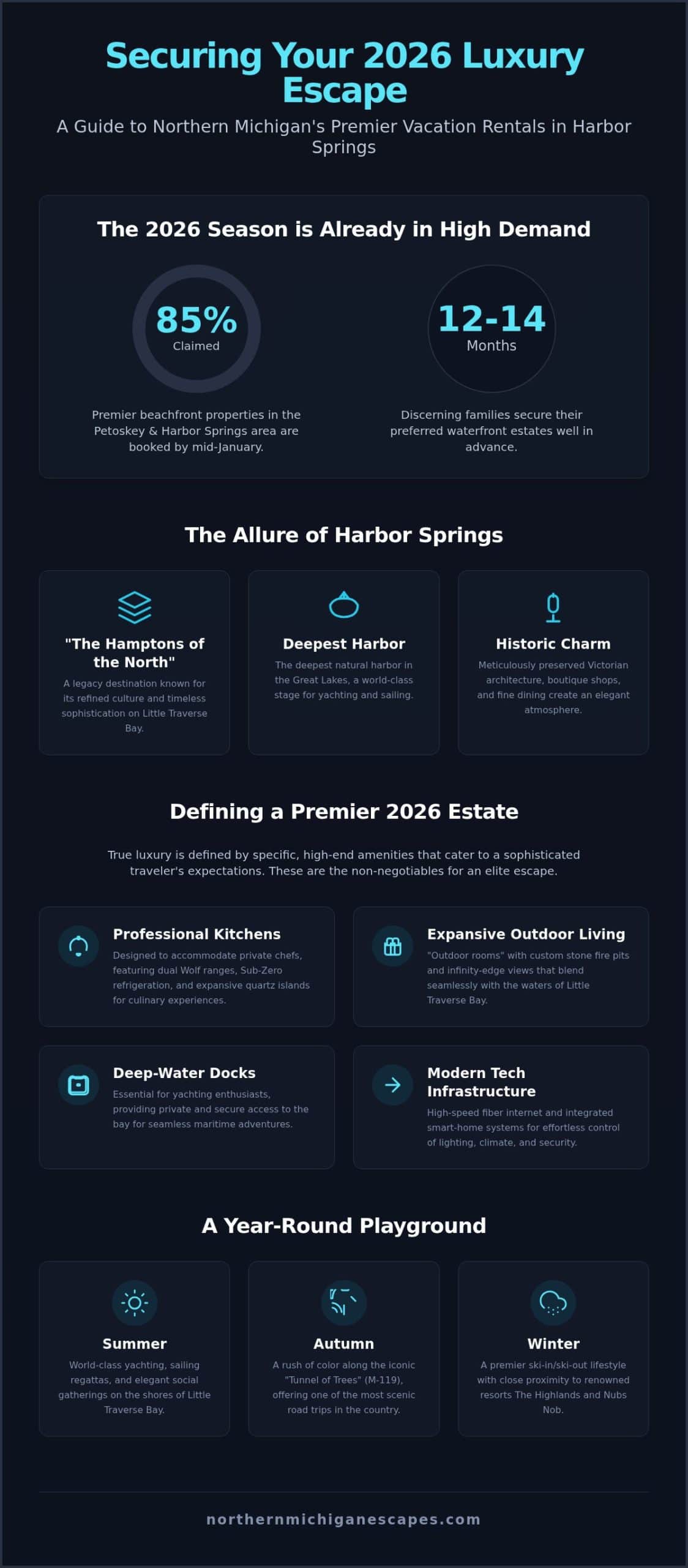 Luxury Vacation Rentals in Harbor Springs: Your 2026 Guide to Elite Escapes