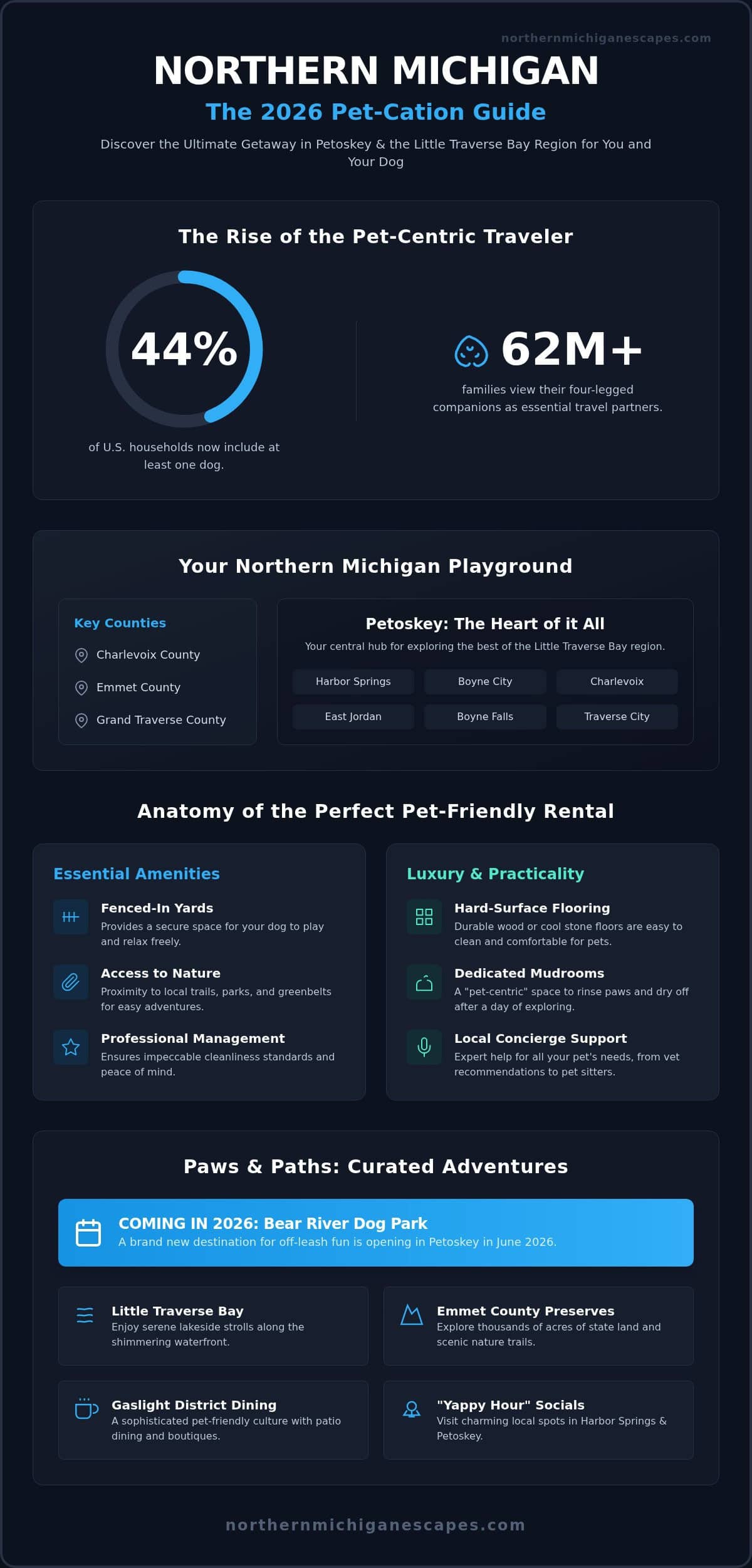 Pet Friendly Rentals in Petoskey, MI: The Ultimate 2026 Guest Guide