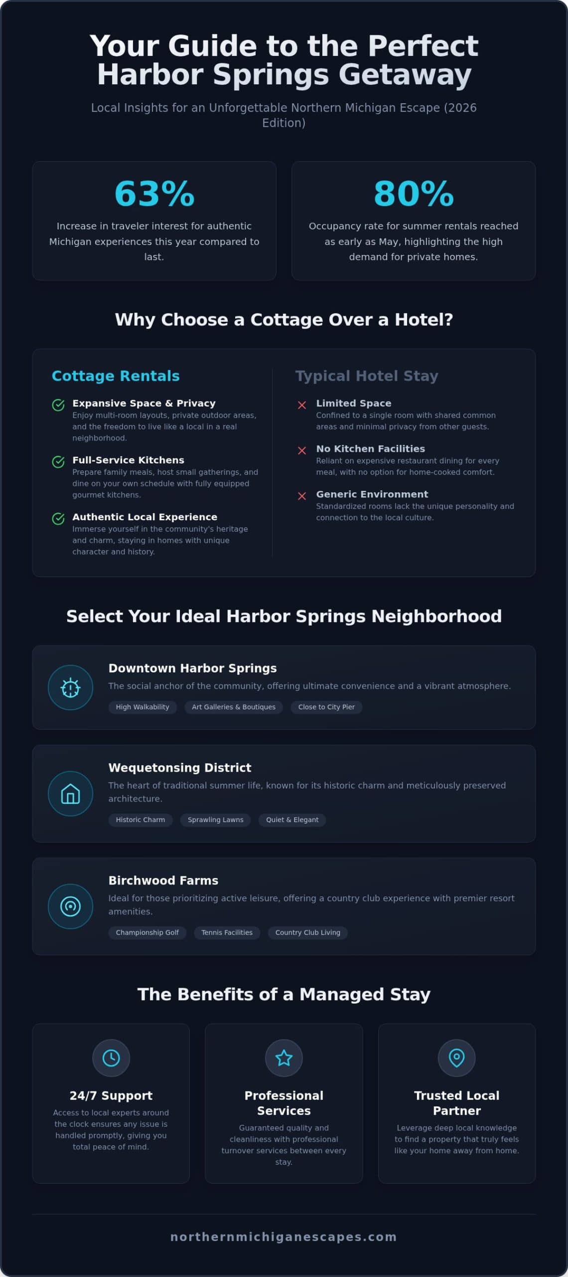 Harbor Springs Cottage Rentals: Your 2026 Guide to Little Traverse Bay