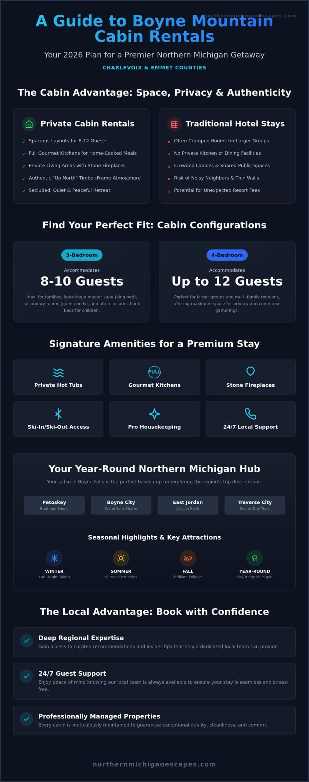Boyne Mountain Cabin Rentals: The Ultimate 2026 Guest Guide