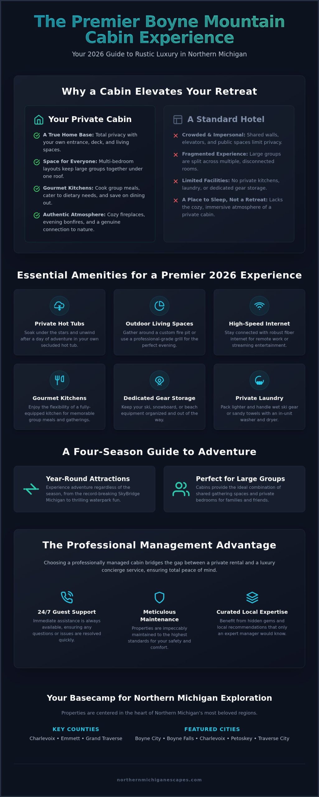 Boyne Mountain Cabins: Your 2026 Guide to the Ultimate Mountain Retreat