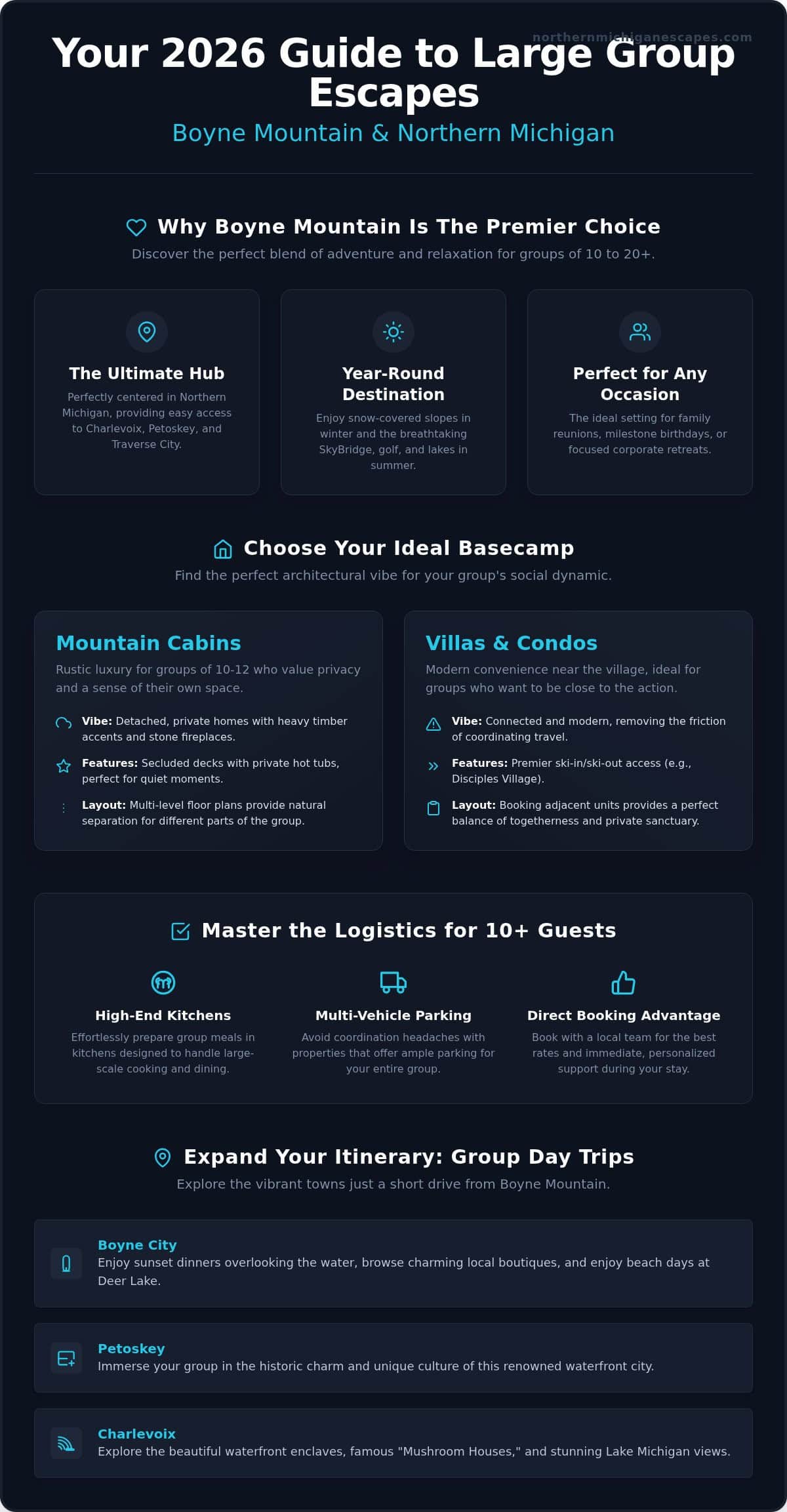 Boyne Mountain Large Group Rentals: 2026 Planning Guide