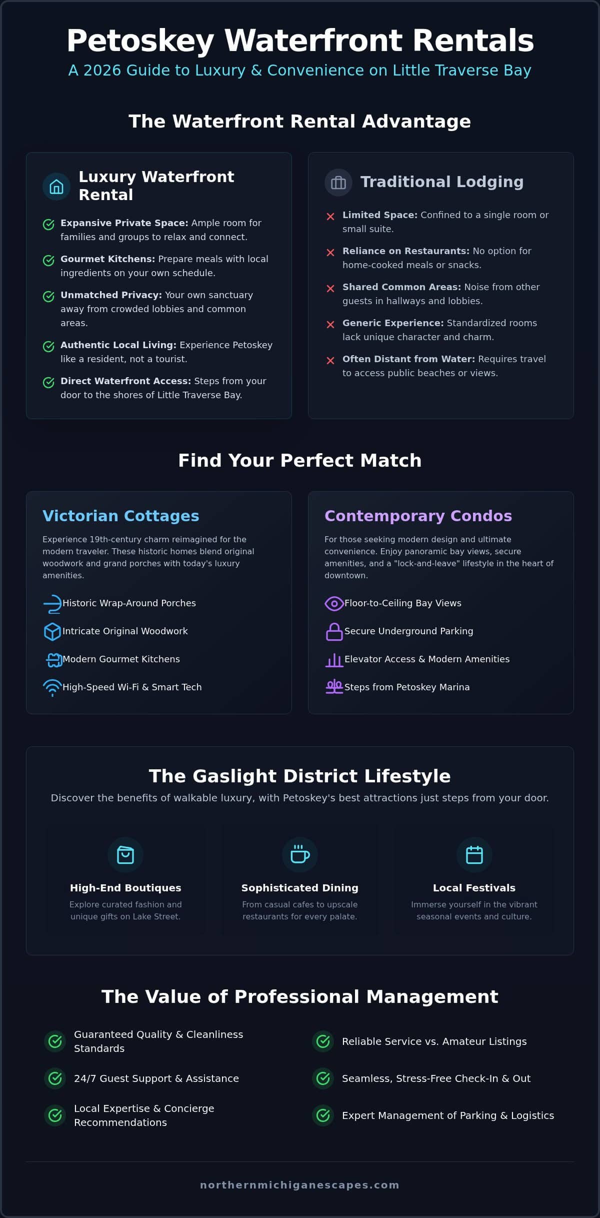 Downtown Petoskey Waterfront Rentals: The Ultimate 2026 Guide to Gaslight District Stays