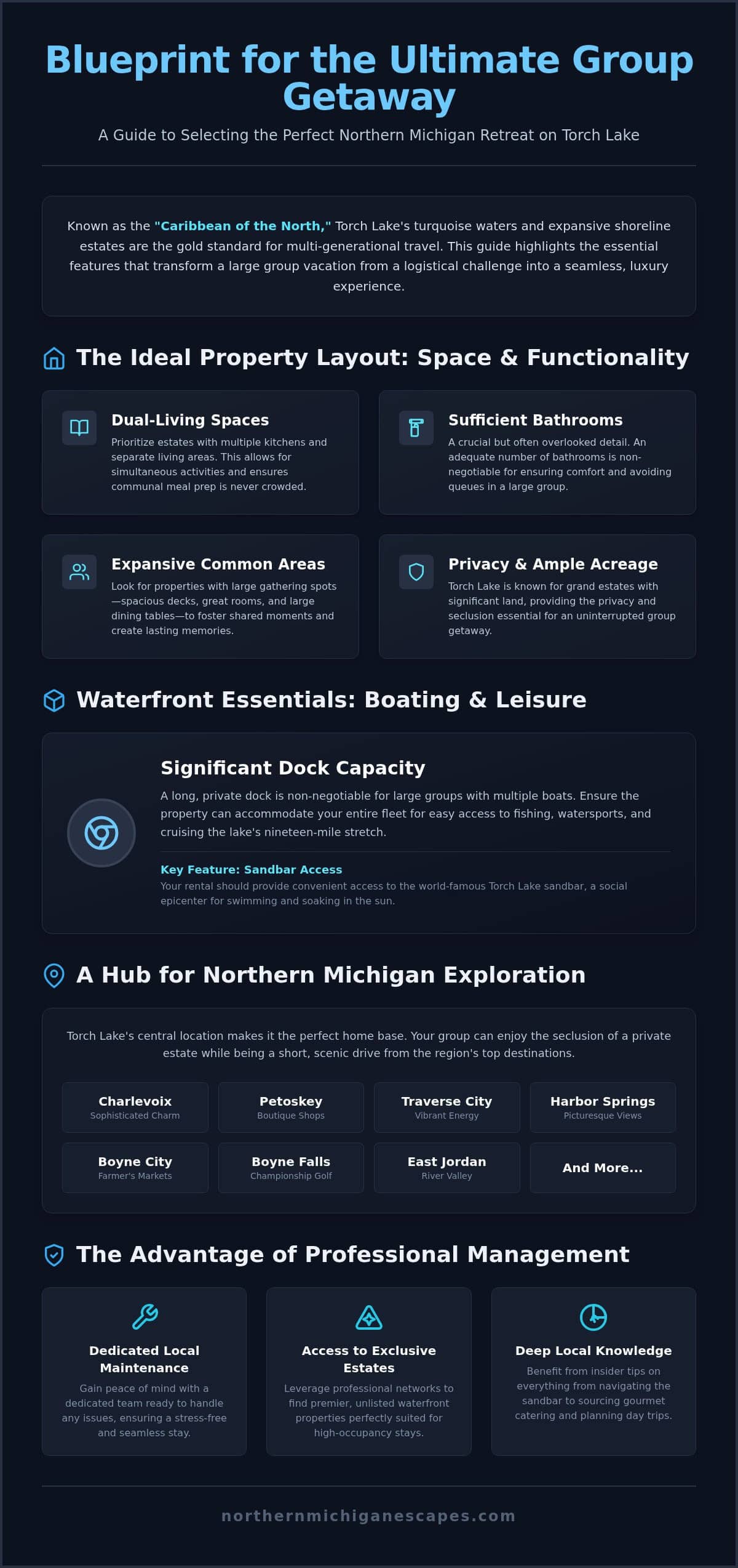 Large Group Rentals on Torch Lake: The Ultimate 2026 Planning Guide