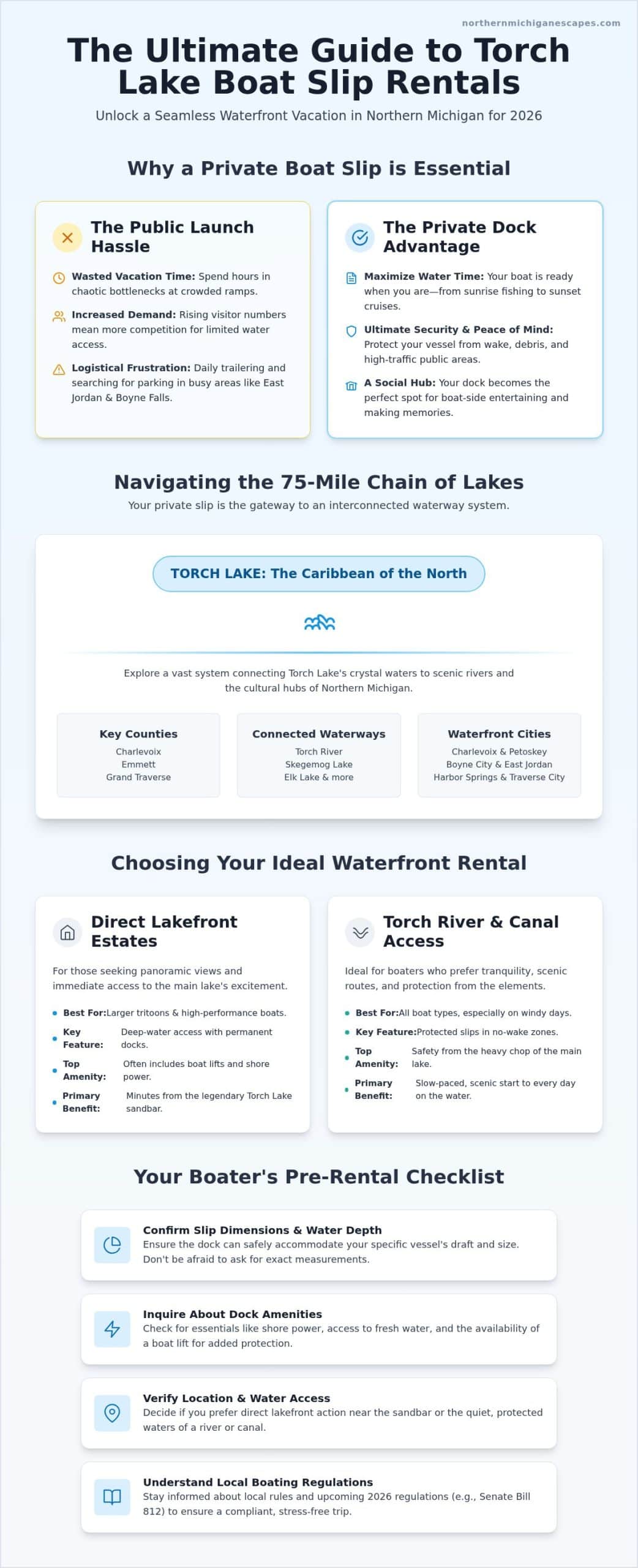 Luxury Torch Lake Rentals with Boat Slip: Your 2026 Guide to the Chain of Lakes