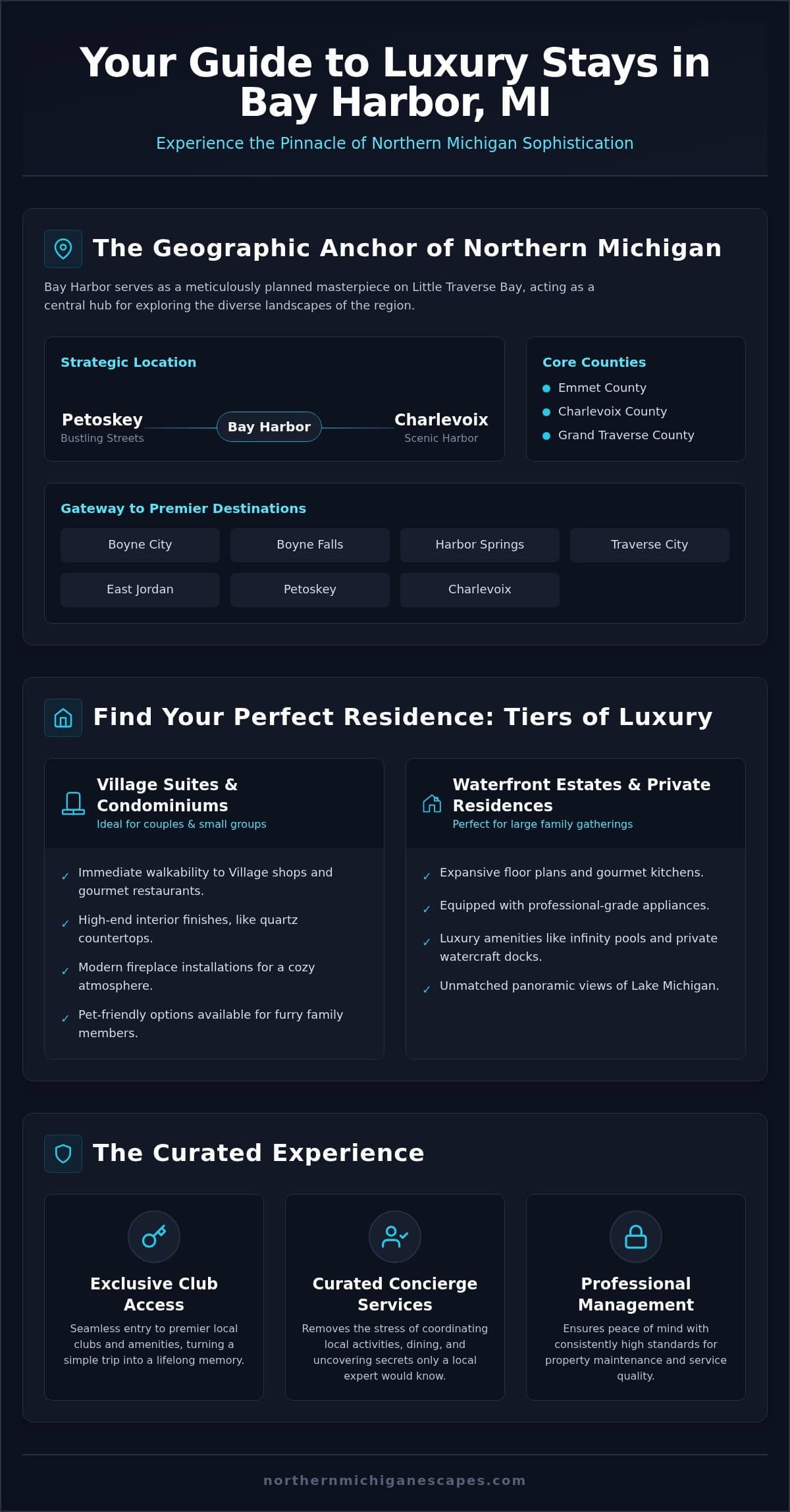 Luxury Vacation Rentals in Bay Harbor, MI: The 2026 Definitive Guide