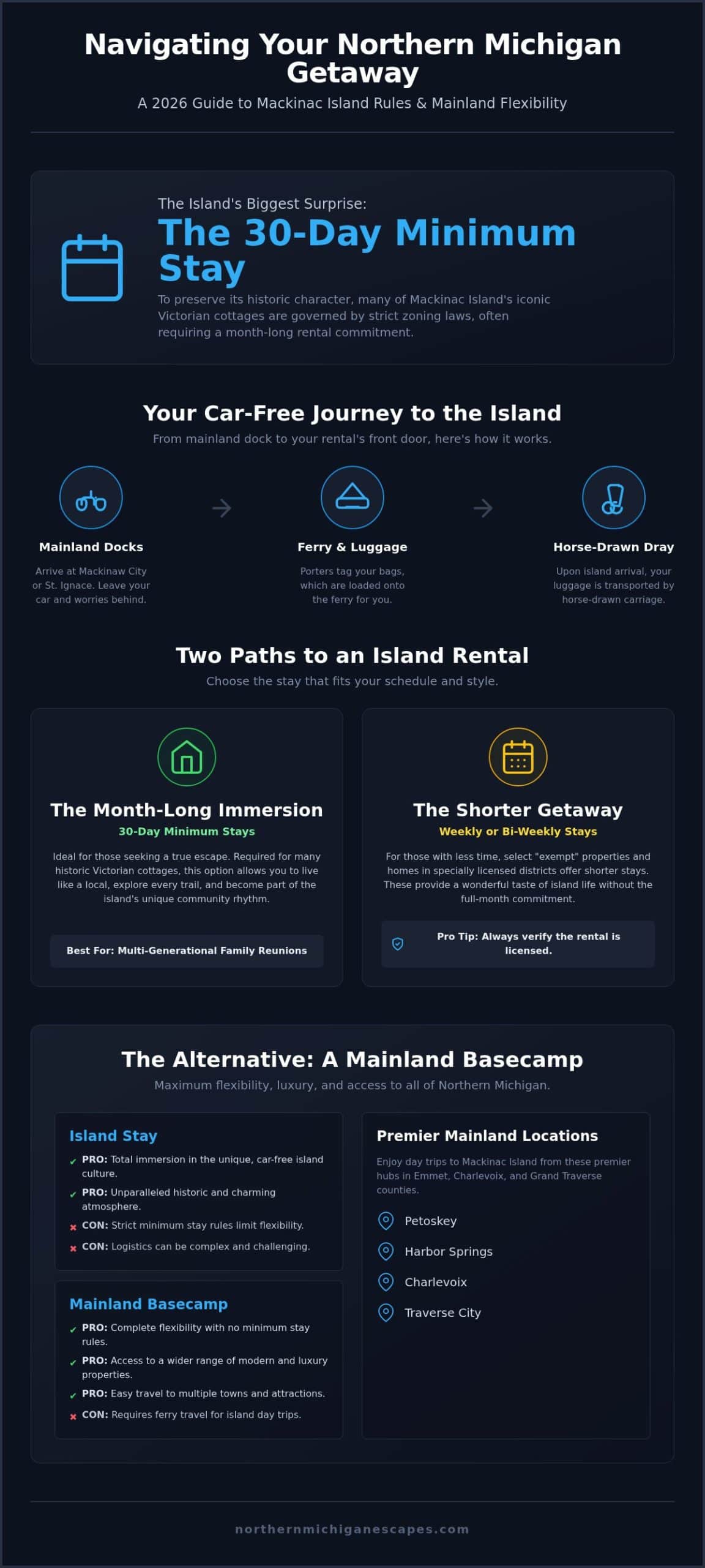 Mackinac Island Vacation Rentals: 2026 Travel Guide