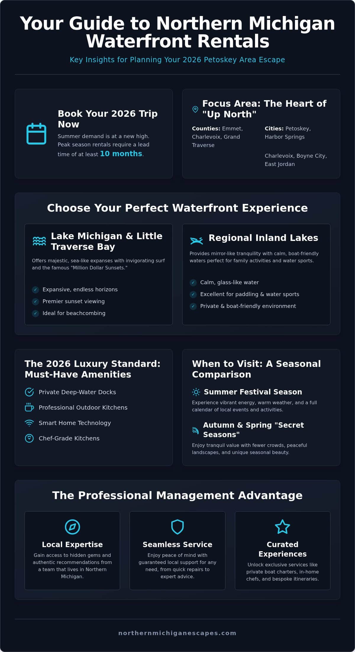 Petoskey Waterfront Rentals: The Ultimate 2026 Guide to Luxury Lakefront Stays