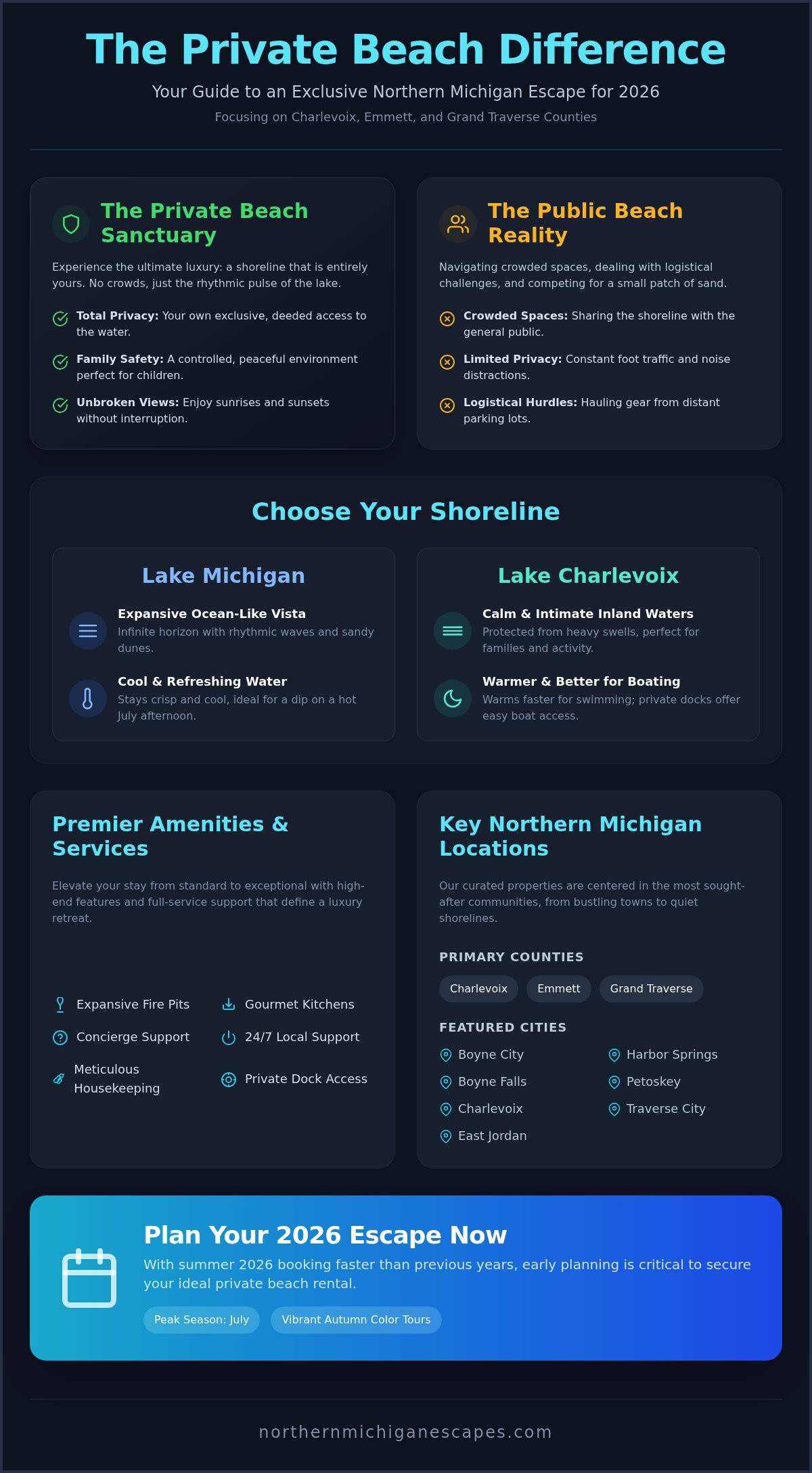 Charlevoix Vacation Rentals with Private Beach: Your 2026 Guide to Waterfront Luxury