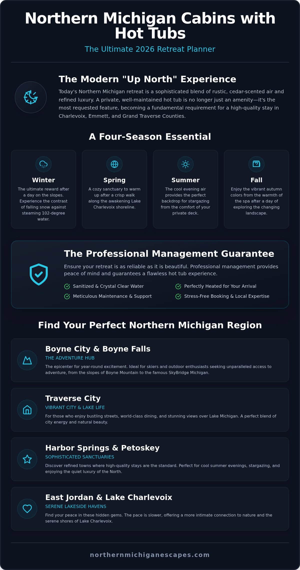 Northern Michigan Cabins with Hot Tubs: The 2026 Guide to Luxury Escapes