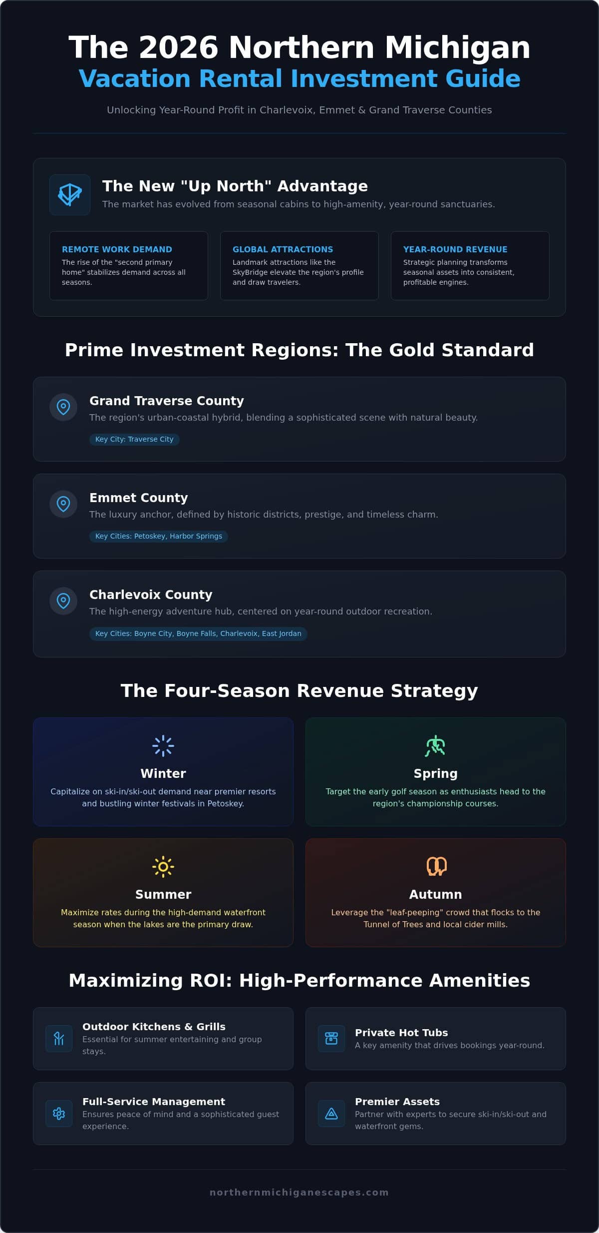 Northern Michigan Investment Properties: The 2026 Investor’s Guide