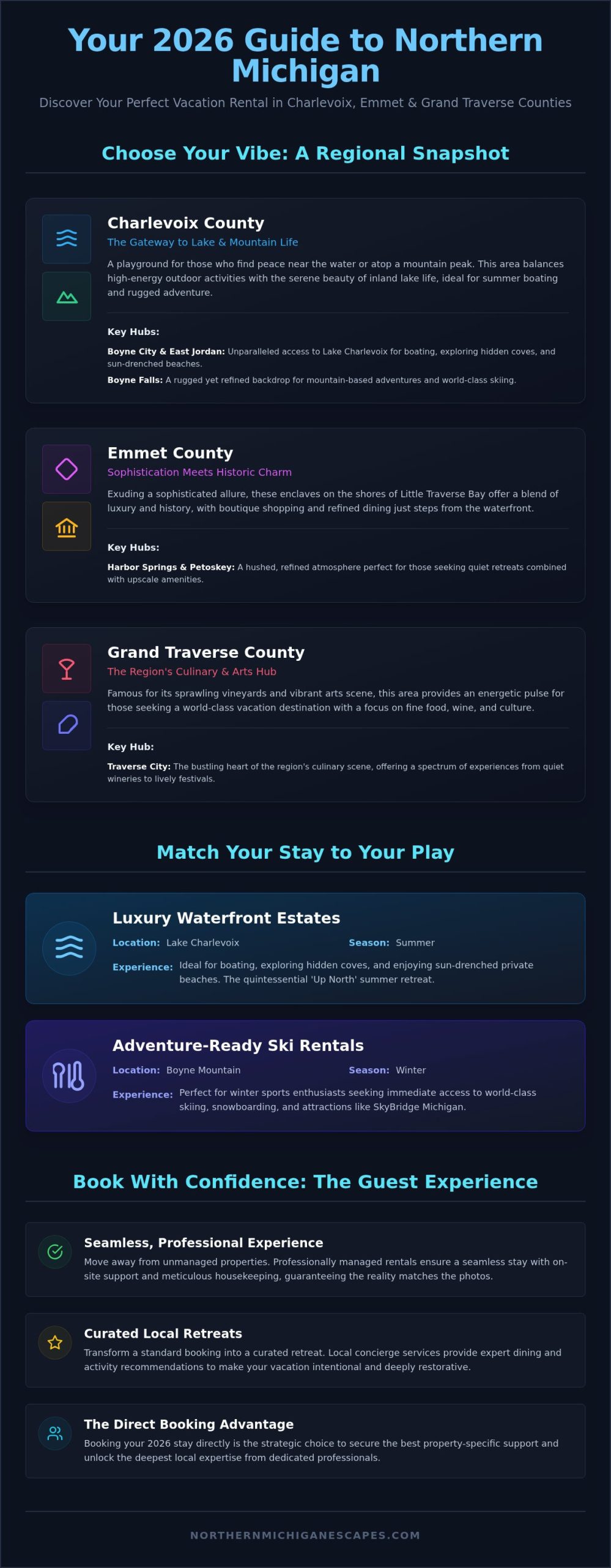 Northern Michigan Vacation Rentals: The Ultimate 2026 Guest Guide