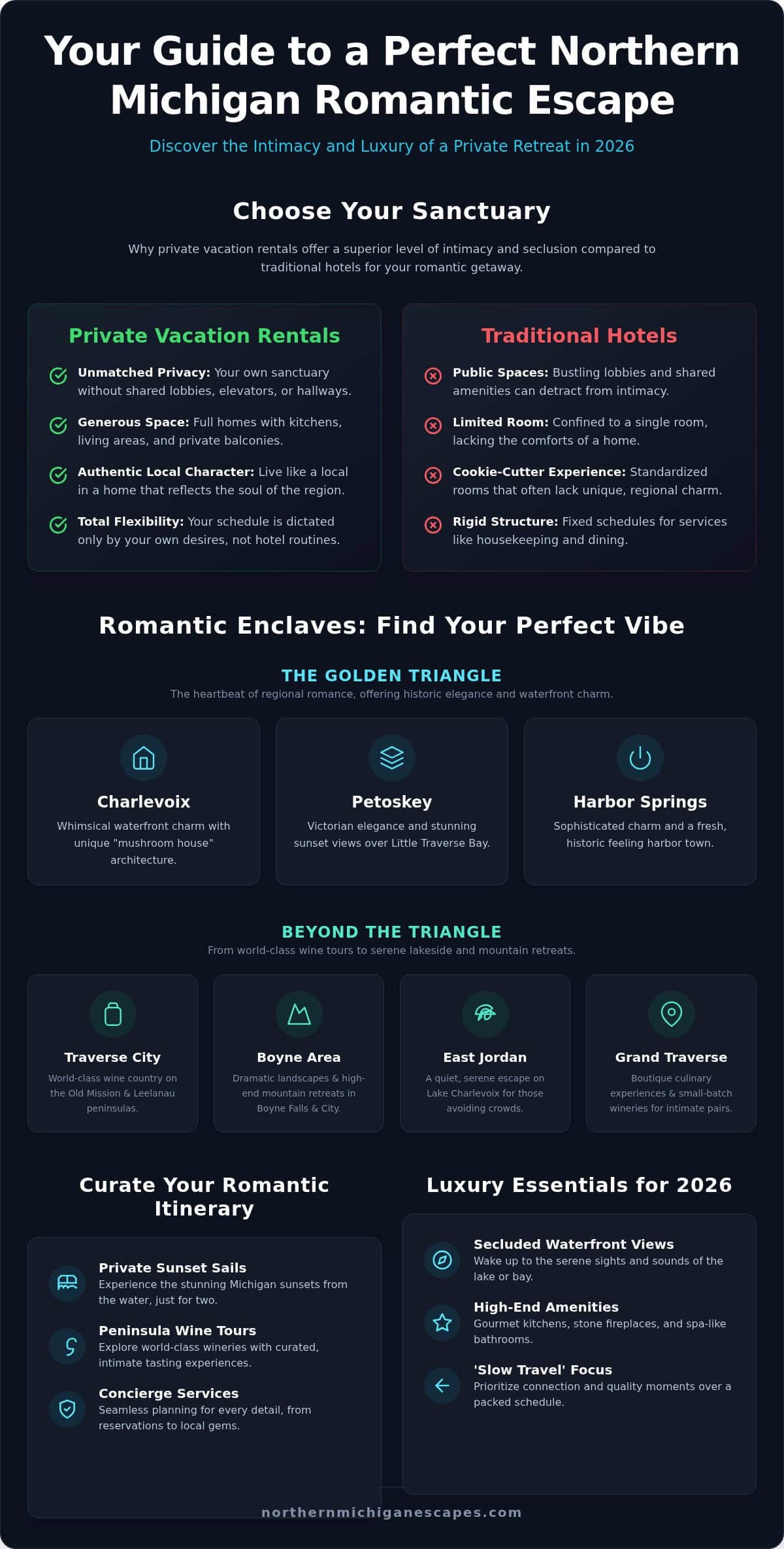 Romantic Getaways in Northern Michigan: The Ultimate 2026 Guide to Intimacy