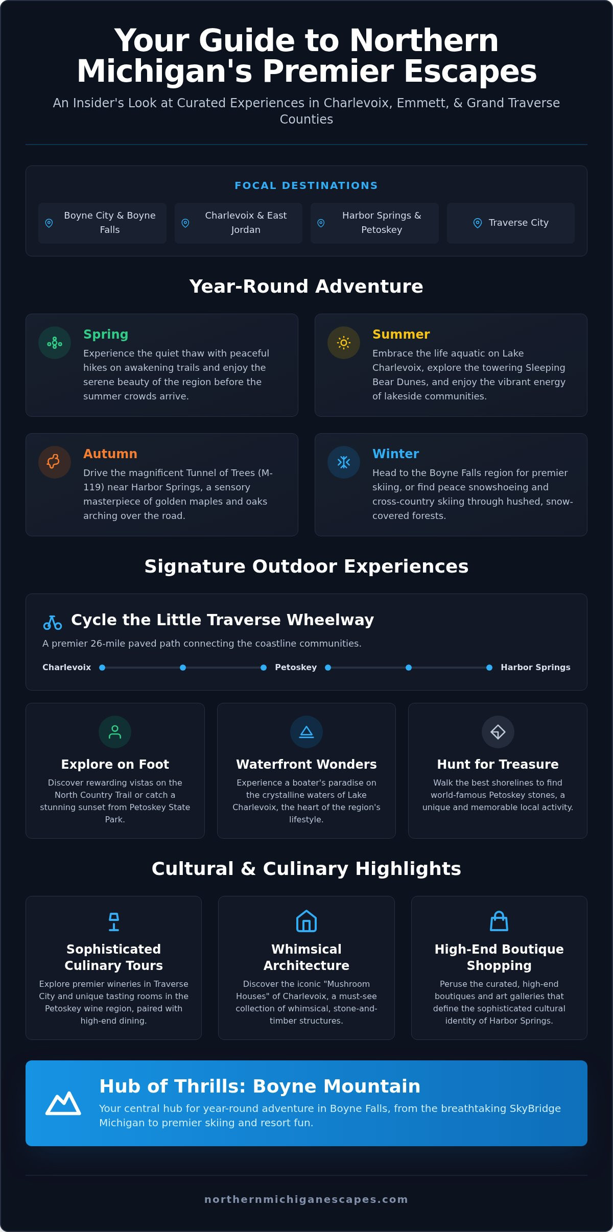 Ultimate Guide to Northern Michigan: 2026 Seasonal Escape