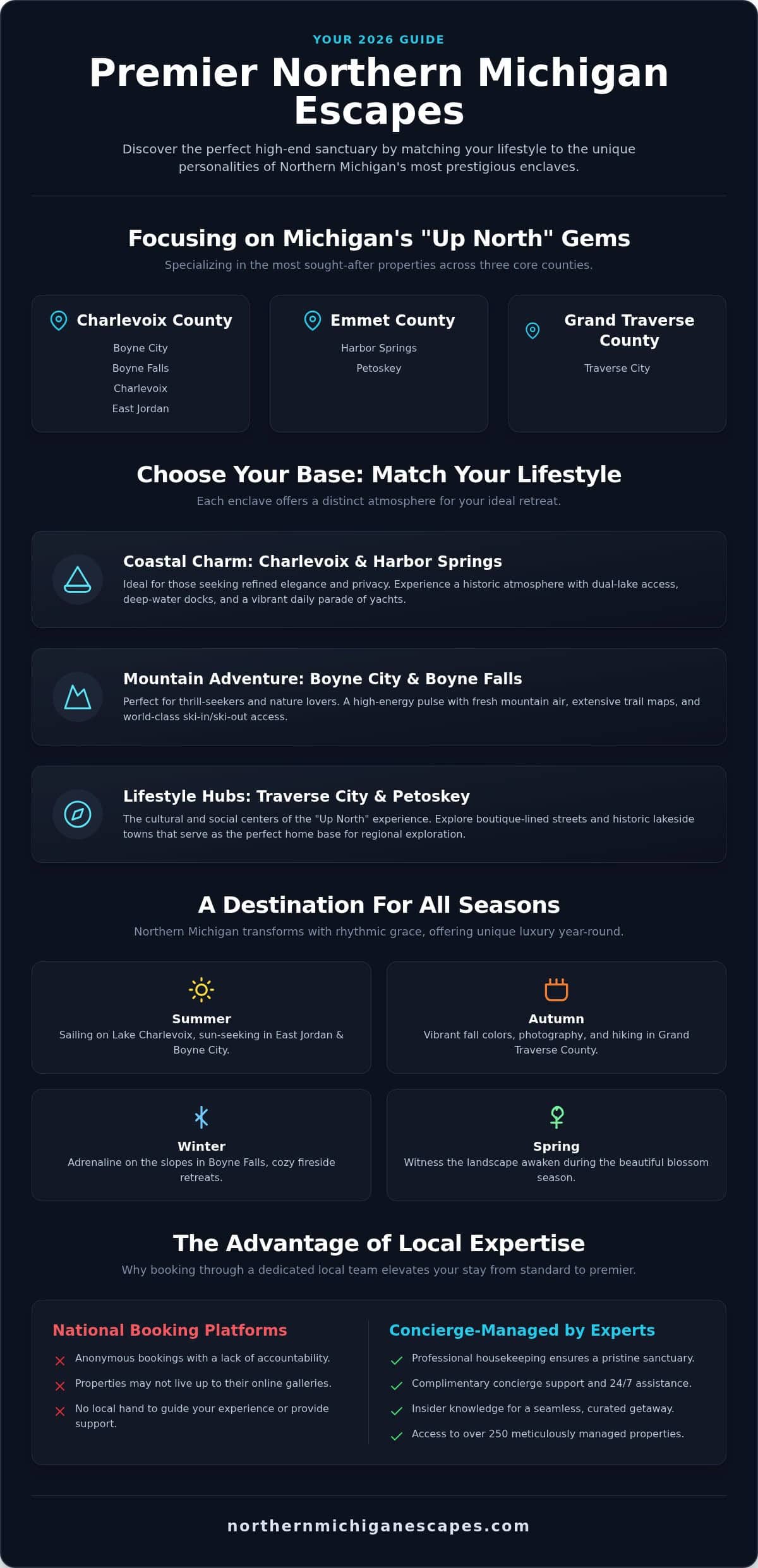 Visit Up North: The Definitive 2026 Guide to Northern Michigan Vacation Rentals