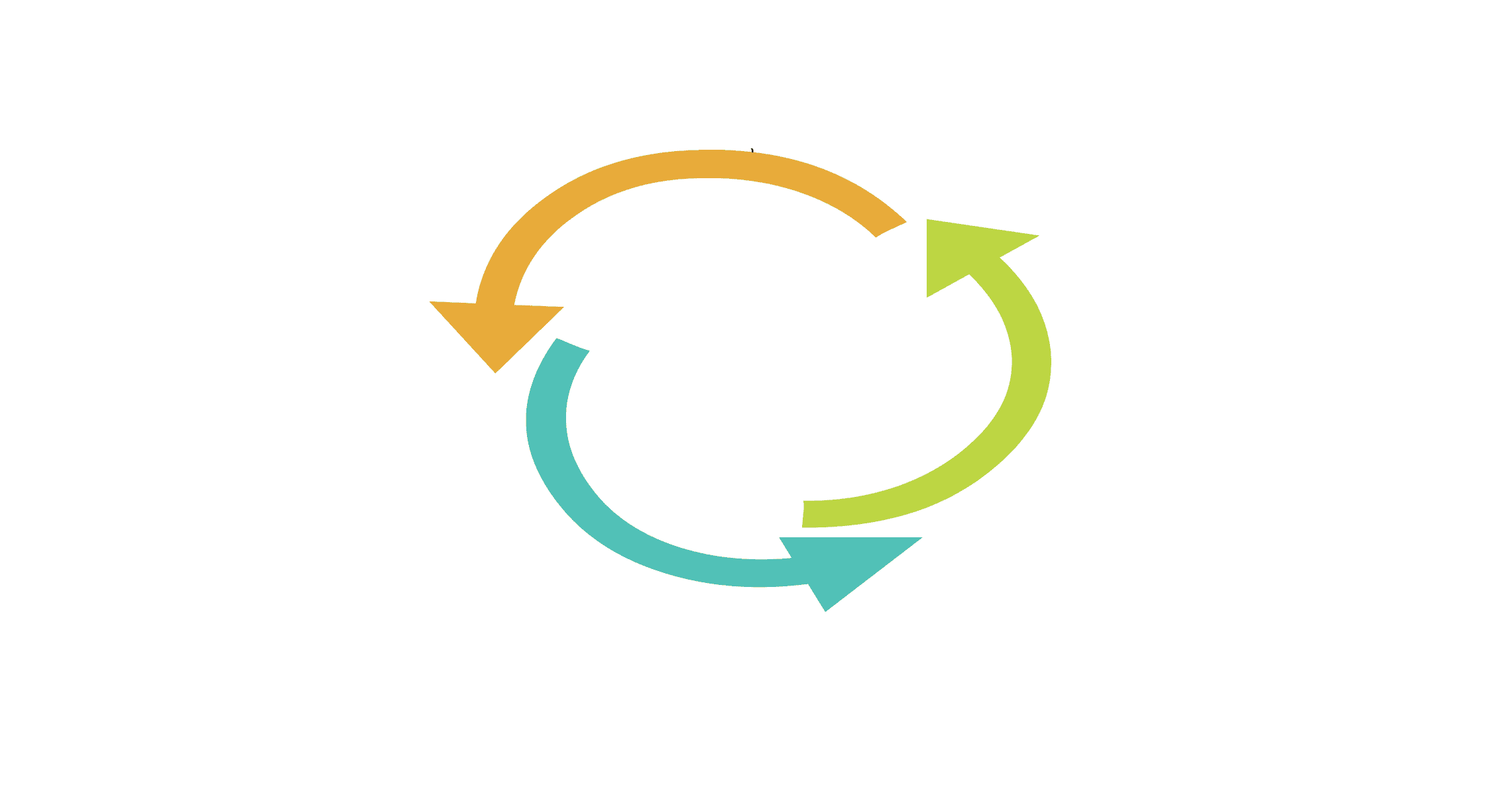 Imagem ilustrativa de ciclo de sustentabilidade com setas coloridas verdes, amarelas e azuis representando processos ambientais, de gestão de resíduos e sustentabilidade empresarial.
