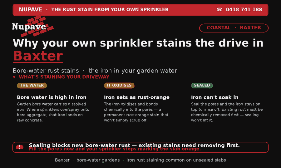 Nupave sealing — common problem and fix in Baxter