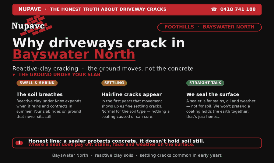Nupave sealing — common problem and fix in Bayswater North