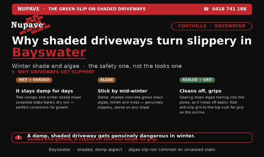 Nupave sealing — common problem and fix in Bayswater