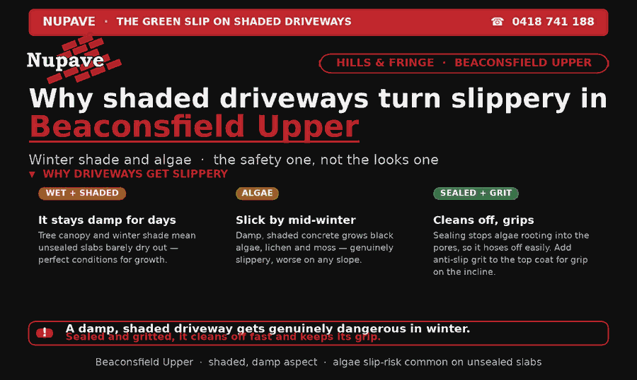 Nupave sealing — common problem and fix in Beaconsfield Upper