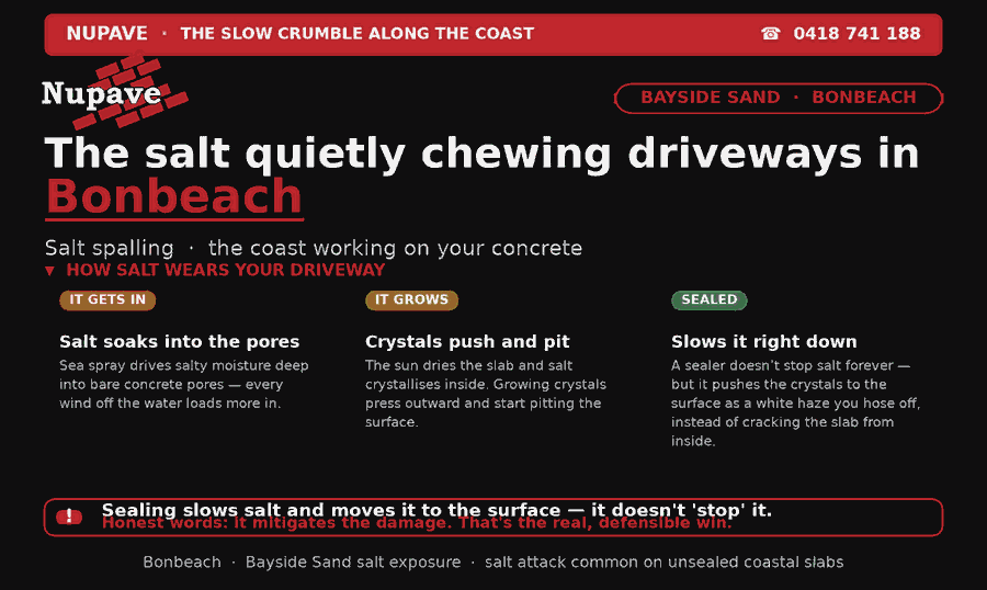 Nupave sealing — common problem and fix in Bonbeach