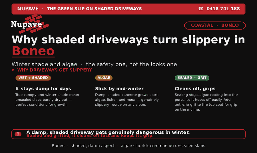 Nupave sealing — common problem and fix in Boneo