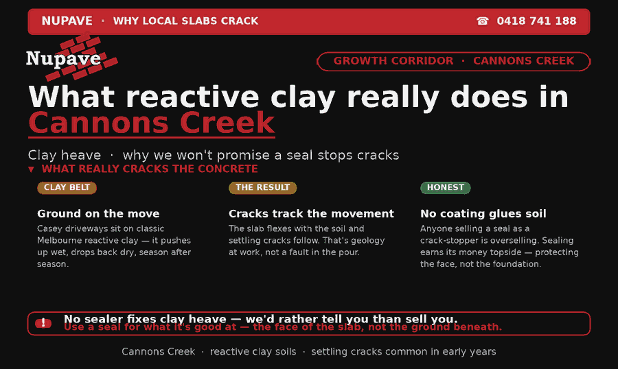 Nupave sealing — common problem and fix in Cannons Creek