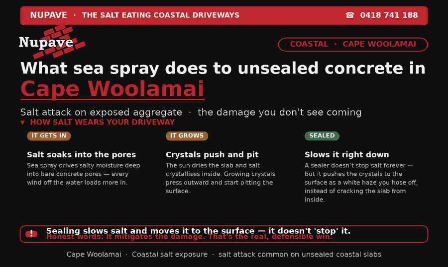 Nupave sealing — common problem and fix in Cape Woolamai