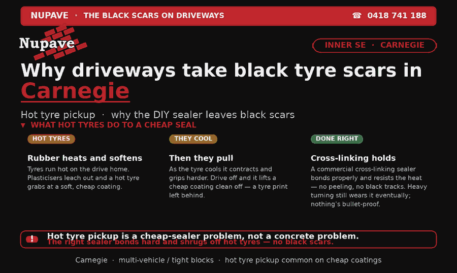 Nupave sealing — common problem and fix in Carnegie
