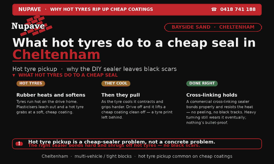 Nupave sealing — common problem and fix in Cheltenham