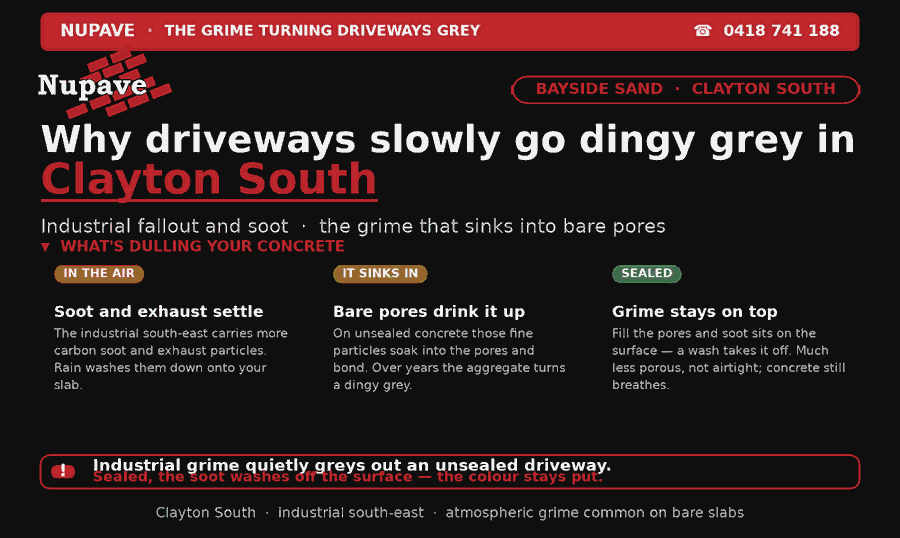 Nupave sealing — common problem and fix in Clayton South