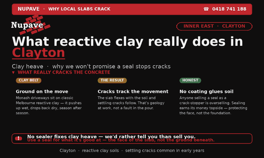 Nupave sealing — common problem and fix in Clayton