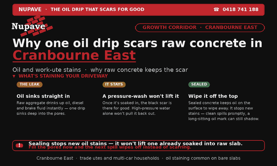 Nupave sealing — common problem and fix in Cranbourne East