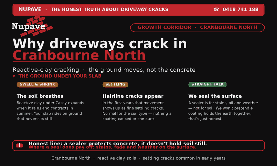 Nupave sealing — common problem and fix in Cranbourne North