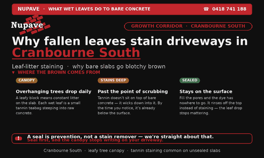 Nupave sealing — common problem and fix in Cranbourne South