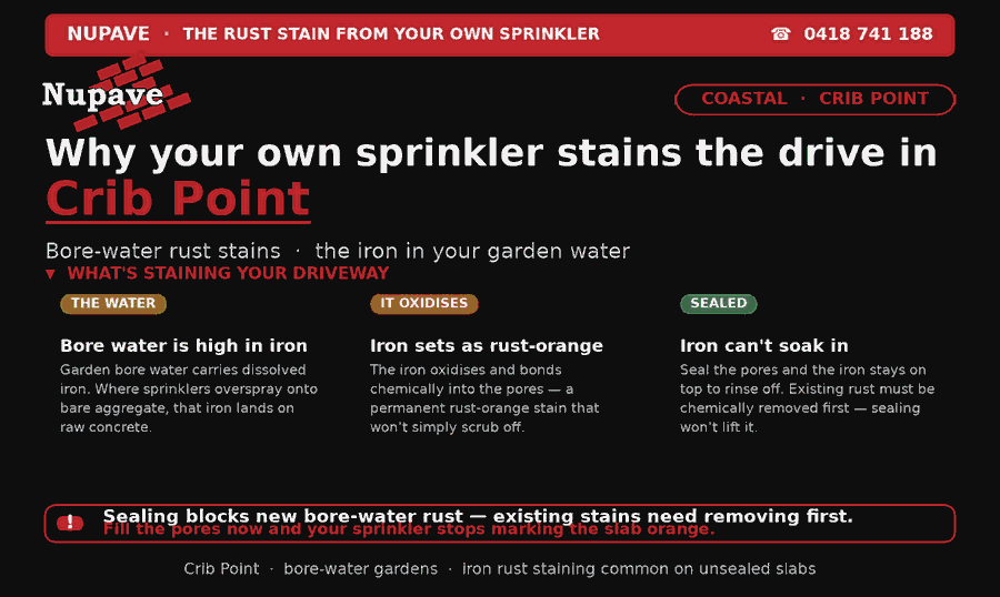 Nupave sealing — common problem and fix in Crib Point