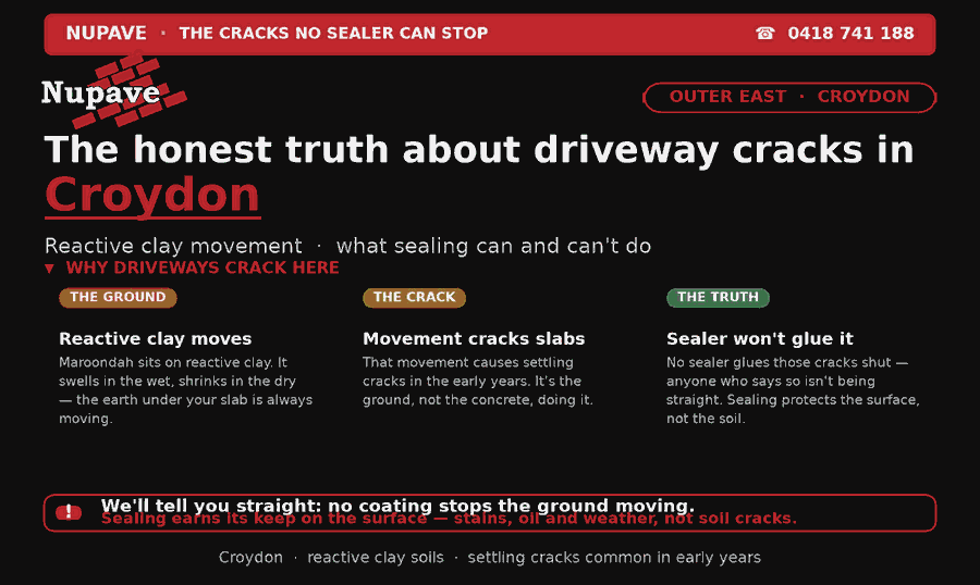 Nupave sealing — common problem and fix in Croydon