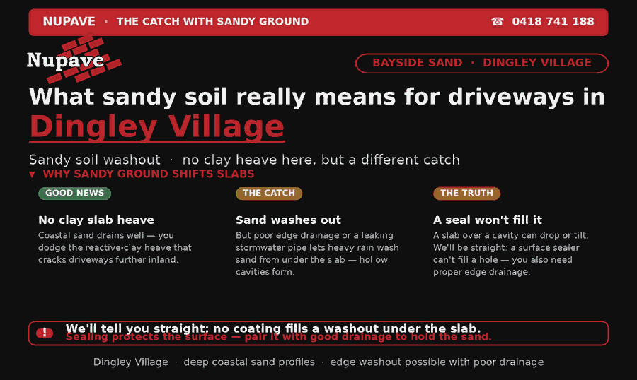 Nupave sealing — common problem and fix in Dingley Village