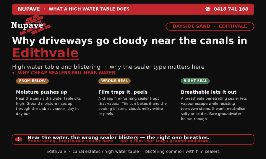 Nupave sealing — common problem and fix in Edithvale
