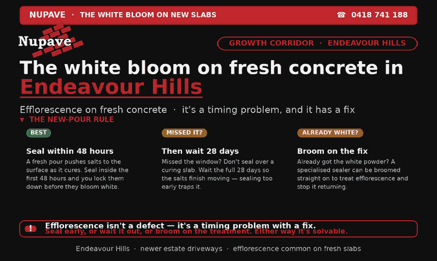 Nupave sealing — common problem and fix in Endeavour Hills