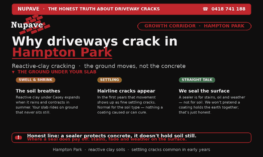 Nupave sealing — common problem and fix in Hampton Park