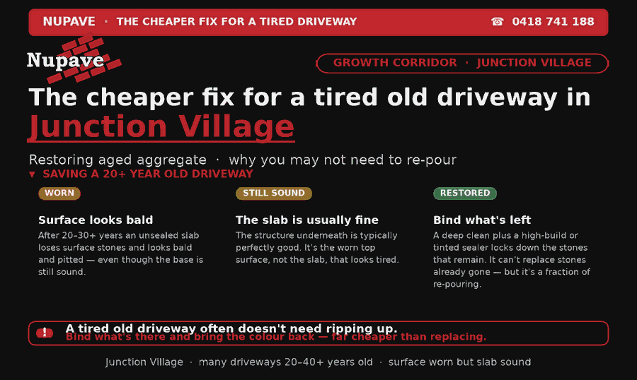 Nupave sealing — common problem and fix in Junction Village
