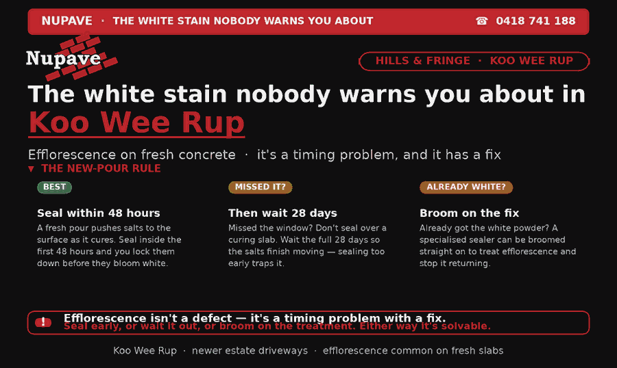 Nupave sealing — common problem and fix in Koo Wee Rup