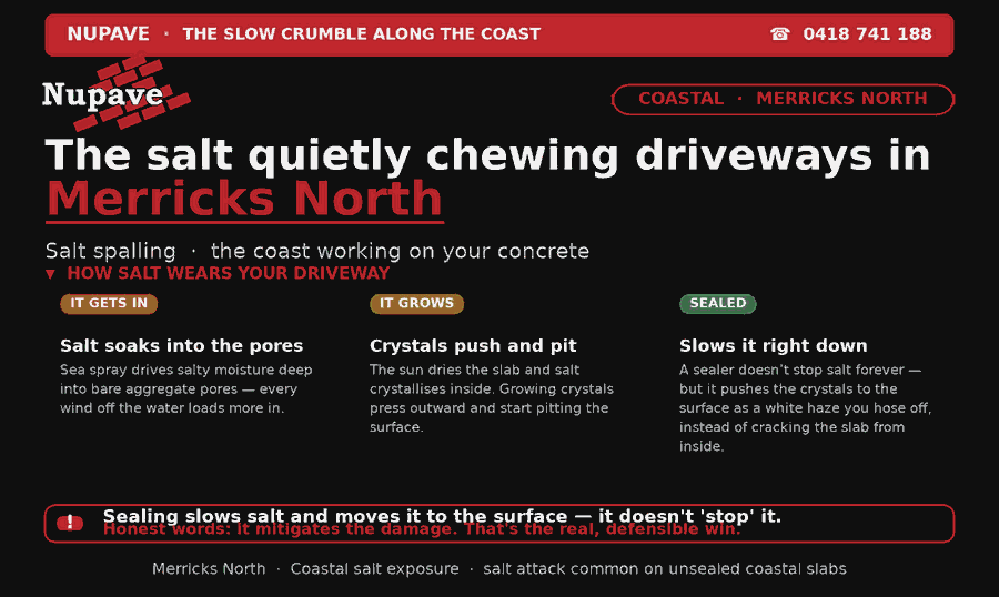 Nupave sealing — common problem and fix in Merricks North